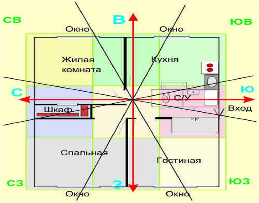 Определение расположения кухни в квартире