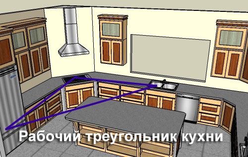 Рабочий треугольник на кухне