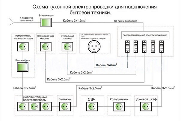 Схема размещения розеток