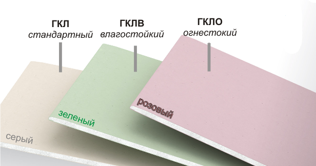 Основные разновидности гипсокартона 