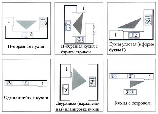 Примерная схема рабочих треугольников Примерная схема рабочих треугольников