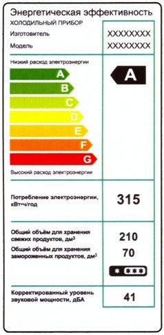 Такая наклейка расскажет многое о холодильнике