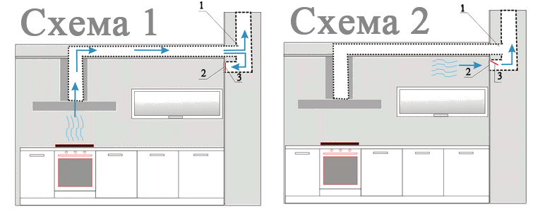 Схема работы вентиляционной системы