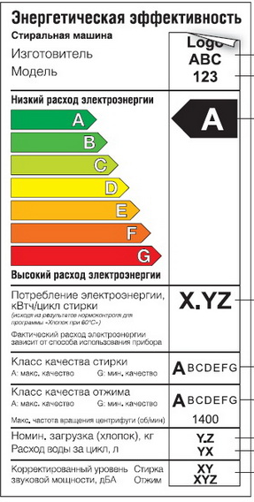 Наклейка с характеристиками энергоэффективности